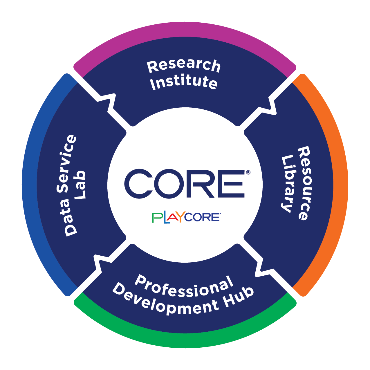 core_serviceareagraphic